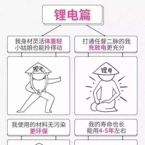 刚买锂电池电动车，不会保养怎么办