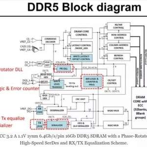 ڴ SKʿԼ׿DDR5ڴоƬ