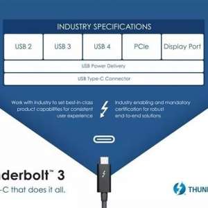 USB4ˣ40GbpsٶȣType-CӿֻԽǿ