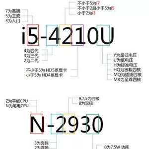 CPUѧῴCPUֻҪ