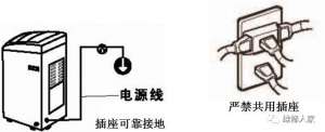 ȫԶϴ»װ淶