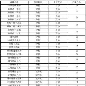 格力商用空气能故障大全（收藏）