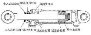 密封圈有多少种？都有什么用？