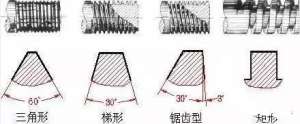 еһ ˨ϵ8.8ʲô˼