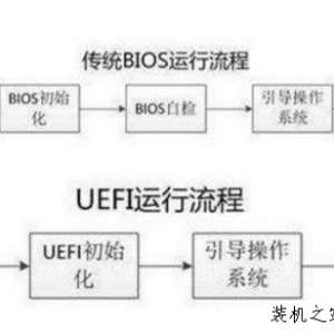 UEFIʲô˼UEFIBIOSʲô