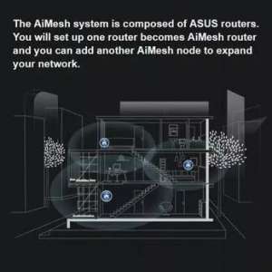 ASUS AiMeshϵͳ飺õļͥWiFi