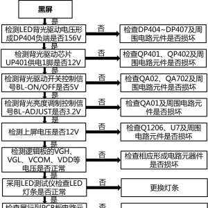 ͣ49A1 U һоZLS58G-iP 󣺺 ά޳ɹ