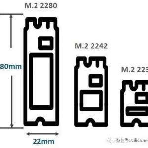 ̸̸ΪM.2ӿڡM.2 SSDĹ