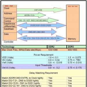 DDR2-800DDR3PCBź