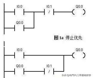 PLC6ͼԭ
