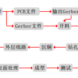 迹PCBһظڣ