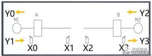 PLC˳Ƶרҵͼİ