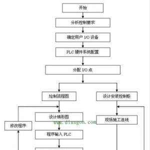 PLCϵͳѧϰ5׶