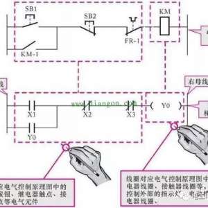 δ㿪ʼPLC