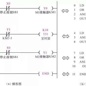 PLC&#8203;̨綯˳