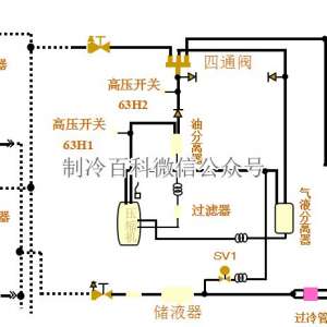 空调水系统和多联机氟系统的差异优缺点