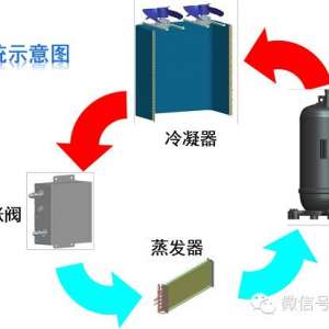 变频多联机各部件结构及其作用