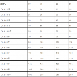 铜芯线的压降与其电阻有关，电缆直径和电缆流过电流计算以及对照表