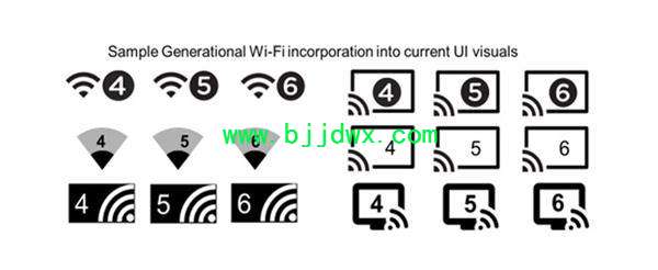 WiFi 6ˣ¼·ʱ