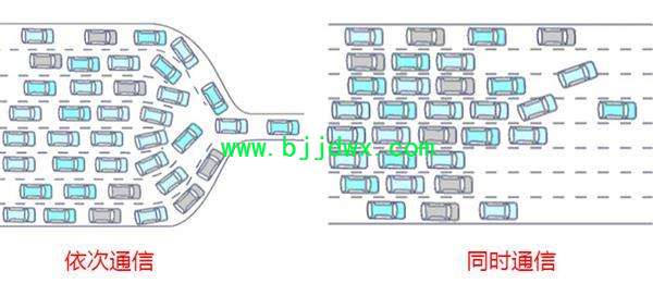 WiFi 6ˣ¼·ʱ