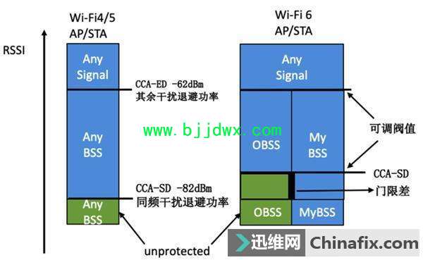 WiFi 6ˣ¼·ʱ