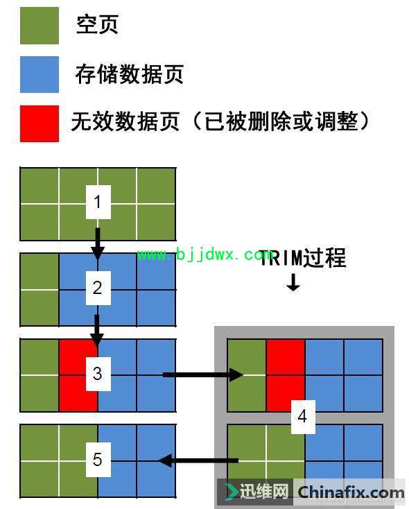 ԽԽ SSDô