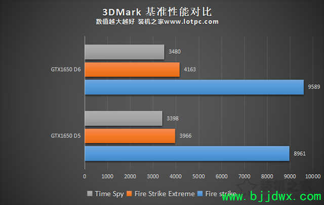 GTX1650ԴGDDR5GDDR6жܶԱ