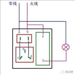 常用的五孔插座接线，红色为火线，蓝色为零线，地线为黑色或者黄%色