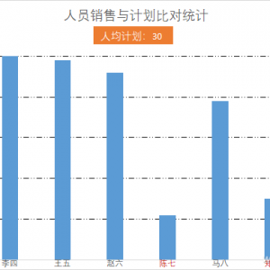 用柱形图表达数据时图表分类轴标签也变色
