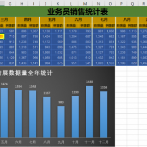 如何制作随单元格选定而动的动态图表的小技巧