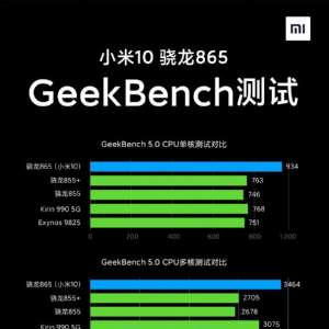 年度Android旗舰好不好，手机运行速度关键还靠它