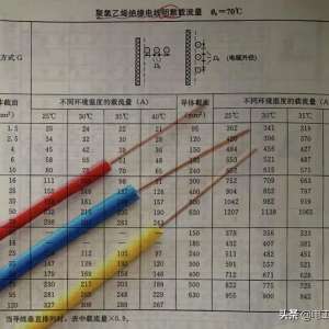 3KWõ豸Դ750ףҪĵ