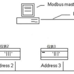 PROFIBUSºPROFIBUS,S7-200PLCDCSϵͳͨѶʵ