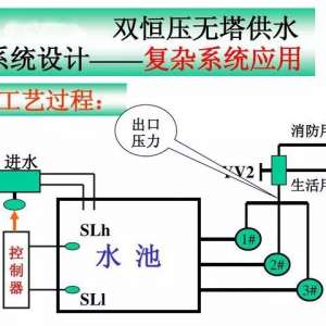 经典的PLC编程案例：双恒压无塔供水