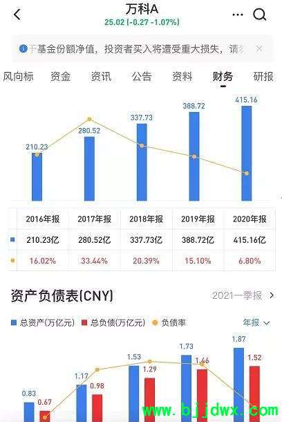 被低估的万科和中国平安到底还要不要持仓、补仓？