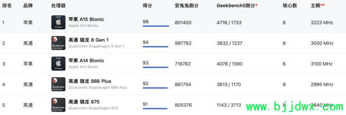 iPhone散热为什么那么差？苹果手机散热躺平的原因