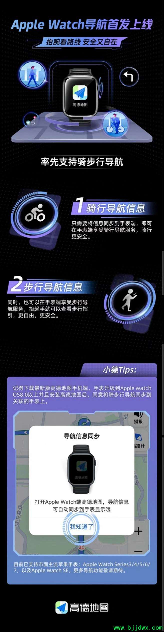 ﳵÿֻ ߵµͼApple Watchʹý̳