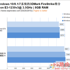 win7win8win10Ϸ
