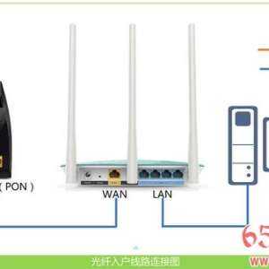 tenda(WIFI).com¼