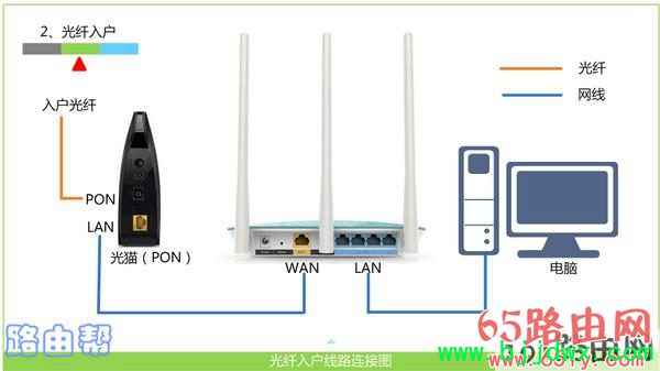 melogin.cn登录入口官网
