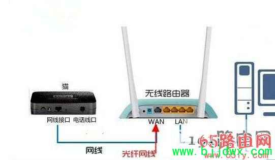 D-Link·ֻò