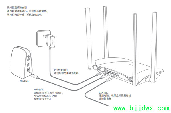 一个【路由器】最多能连接几个设备