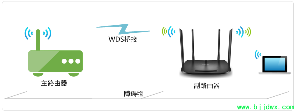 TP-LINK AX3000·Žô