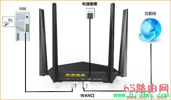 router.asus.com ˶·¼ý̳