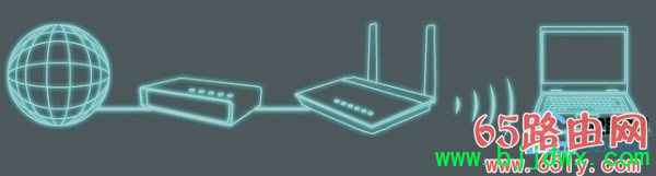 ˶(ASUS)·APģʽý̳