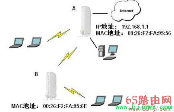 (NETGEAR)·мý̳