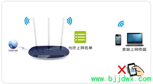 TP-Link TL-WR886N V5~V6 ߡ·豸Ʒ