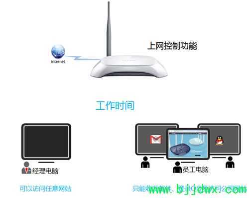 TP-Link TL-WR740N ߡ·ƹܿȨý̳