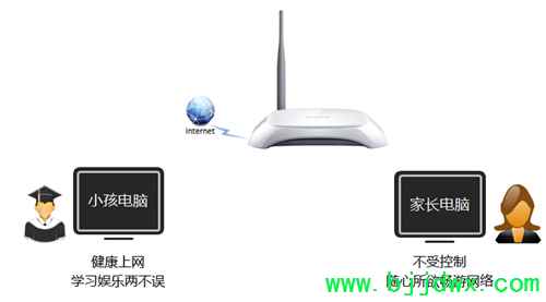 TP-Link TL-WR740N ߡ·ܿСΪ