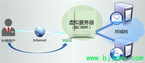 TP-Link TL-WR740N ߡ·ӳ÷